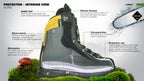 Haix Protector Alpin Chainsaw Work Boots Gore-Tex Waterproof Safety Toe Cap New