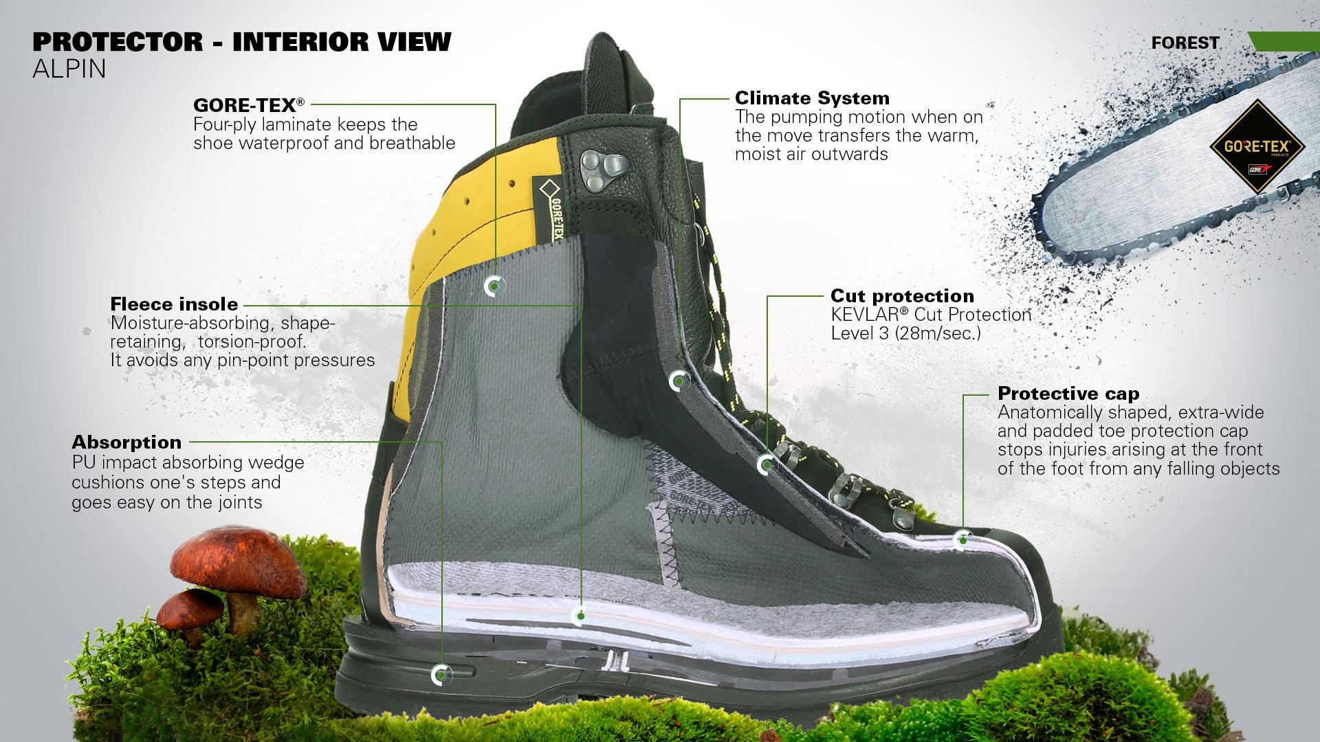 Haix Protector Alpin Chainsaw Work Boots Gore-Tex Waterproof Safety Toe Cap New